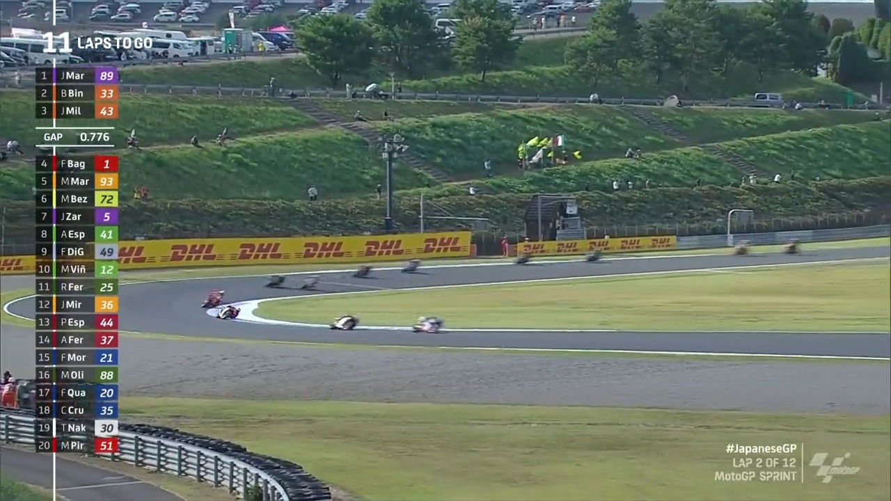 MOTO GP – Resultado da Corrida Sprint – GP do Japão – 2023 - Tomada de Tempo