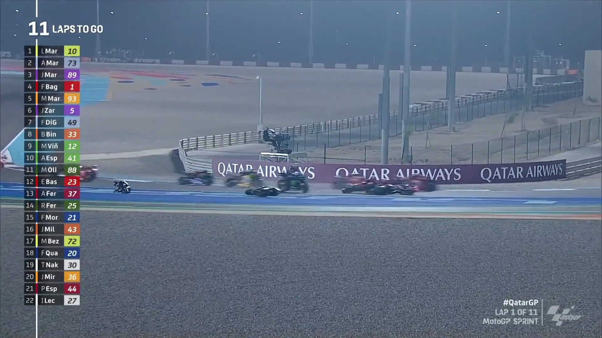 Miguel Oliveira fratura omoplata em queda no MotoGP do Qatar - SIC